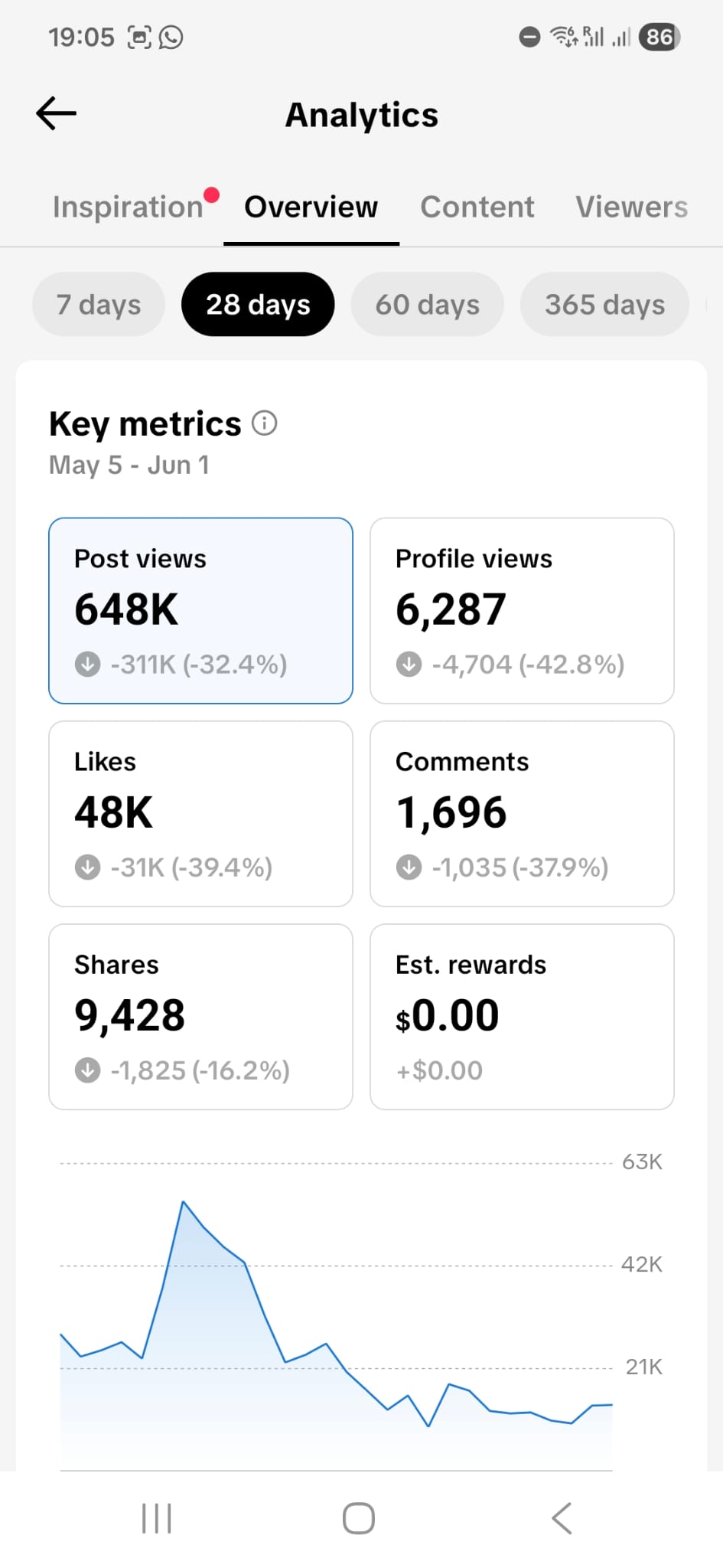 Analytics proof screenshot 2